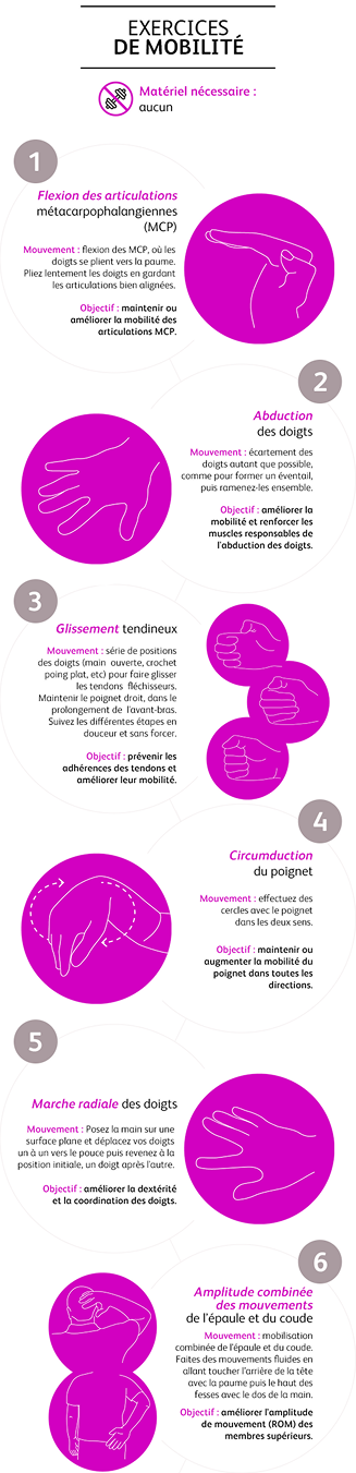 Exercices de mobilité